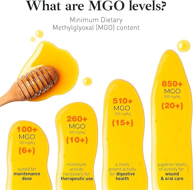 Good Natured Manuka Honey (MGO 510+) - High Grade Raw Manuka Honey Medical Grade Non-GMO Lab-Tested &amp AMHA Certified BPA-free 8.8 oz