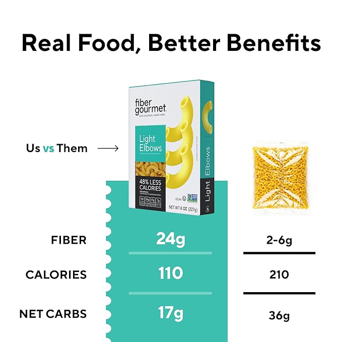Fiber Gourmet Low Net Carb Pasta Elbow Macaroni - Keto Friendly High Fiber Low Calorie Italian Made Noodles - Vegan Non-GMO Kosher - 48% Fewer Calories Than Regular - 2 Pack