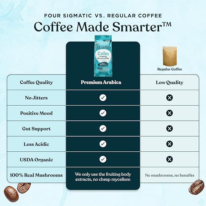 Four Sigmatic Calm Organic Decaf Ground Coffee | Swiss Water Decaf Coffee with Chaga &amp Reishi Mushroom Extracts | 12oz Bag(Pack of 2)