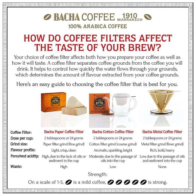 Bacha Coffee | Nairobi Rain Fine Blended Ground Beans Medium Dark Roast 100% Arabica Specialty Coffee 250g Signature Nomad Collection Gift Box