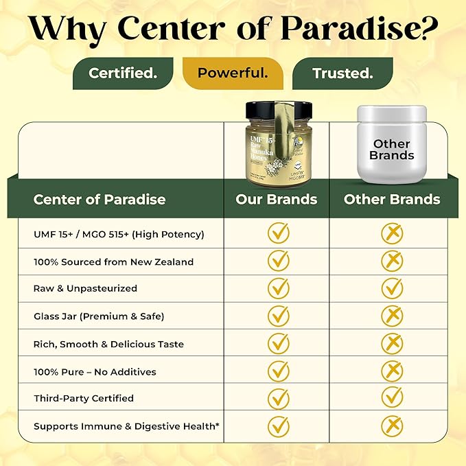 Center of Paradise Raw Manuka Honey Certified UMF 15+ | MGO 515+ (250g / 8.8oz) Glass Jar - Pure &amp Natural New Zealand Honey for Daily Immune Support and Wellness - Non GMO &amp Unpasteurized