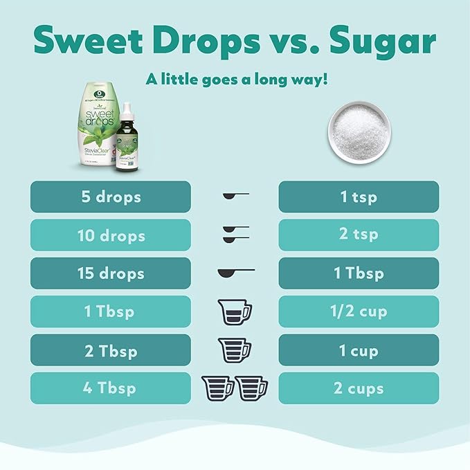 SweetLeaf Sweet Drops- Flavored Stevia Liquid Sweetener Organic Stevia Extract Zero Calorie Gluten Free Keto Friendly Non GMO Natural Flavor Sugar Alternative- Variety Pack 2 Fl Oz (Pack of 3)