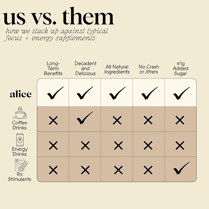 Alice Mushrooms Brainstorm | Mushroom Chocolates | Energy Bites for Focus Clarity &amp Cognitive Function | Lions Mane Cordyceps Mushrooms Guarana &amp Phosphatidylserine Natural Caffeine | Noot