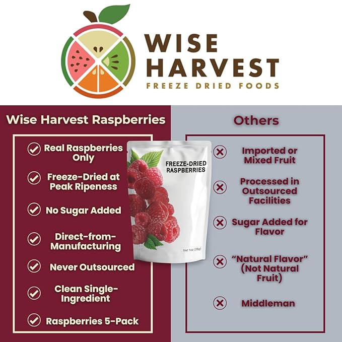 Wise Harvest Freeze-Dried Raspberries – Five 1oz Packs | Single Ingredient Snack | 100% Real Fruit No Sugar Added Just Crunch | Healthy Vegan Gluten-Free Snack for Kids &amp Adults