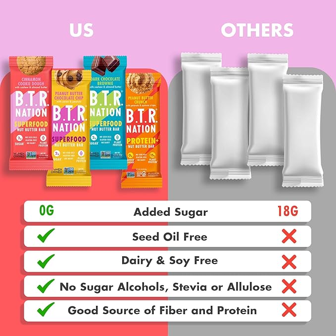 B.T.R. Nation Superfood Keto Protein Bar - Plant Based Vegan Protein | (12 Pack) Variety Pack | Low Carb Food Low Calorie Gluten Free No Sugar Alcohols Boosted with Superfoods