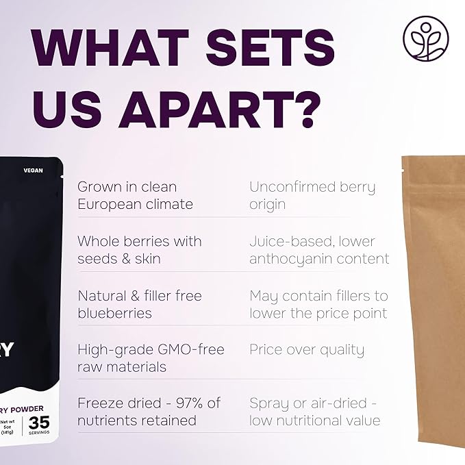 Black Raspberry Powder 5 Ounce Bag - 3rd Party Lab Tested Freeze Dried Raspberries Fruit Whole Berry for Baking Unsweetened Additive Filler Free Superfood Extract Rasberries Smoothies Dehydrated