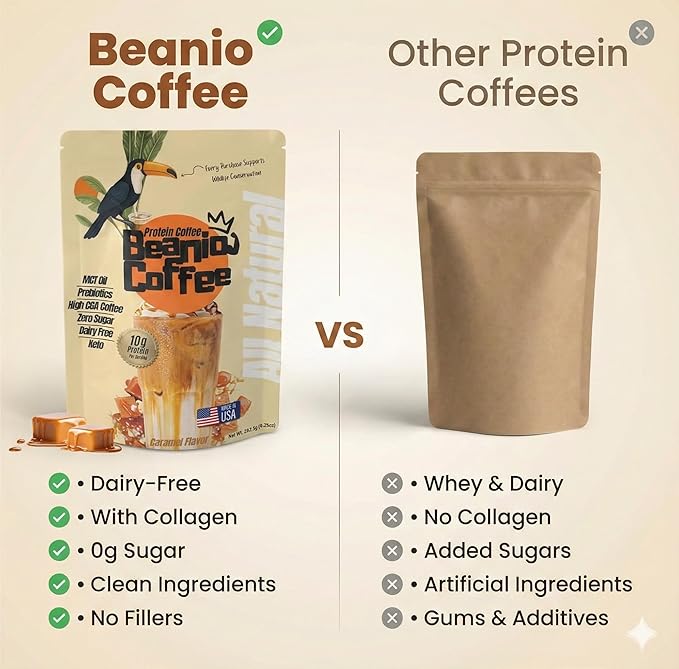Caramel Protein Iced Coffee – Instant Collagen Coffee with High CGA for Energy &amp Focus – Sugar-Free Dairy-Free Lactose-Free Keto &amp Fasting Friendly – 100mg Caffeine – 15 Servings