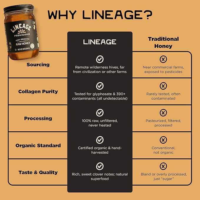 Lineage Provisions 100% Organic Raw Unfiltered Honey – 3-Pack (18 oz Glass Jars) – Undetectable Glyphosate Chemical-Free Gluten-Free &amp Non-GMO – Undergoes no heating processing straining or a