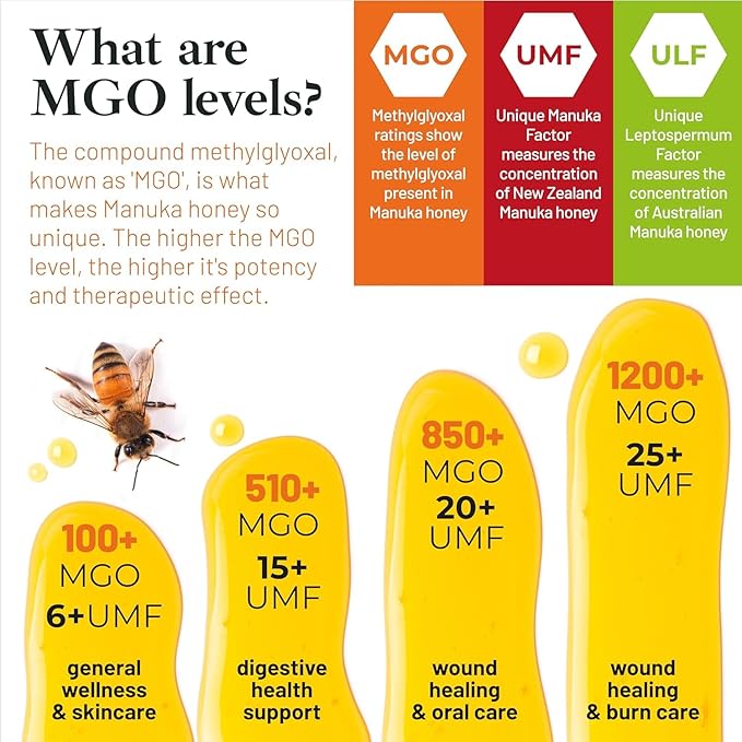 Good Natured Manuka Honey (MGO 850+) - High Grade Raw Manuka Honey Medical Grade Non-GMO Lab-Tested &amp AMHA Certified BPA-free 8.8 oz