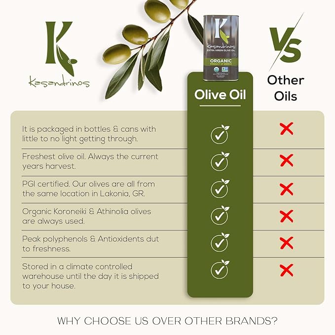 Kasandrinos Organic HUGE 3 LITER Extra Virgin Greek Olive Oil Pack of Two