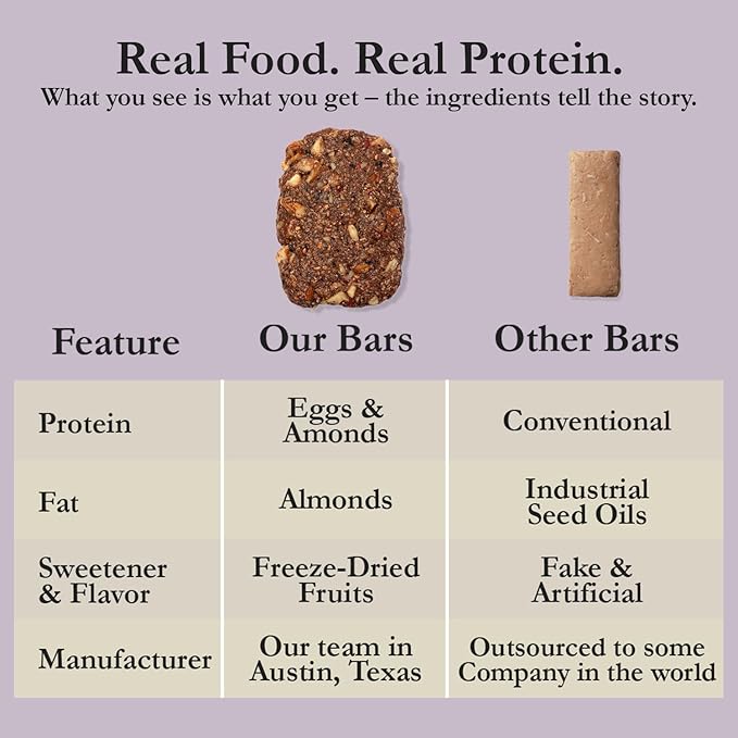 CuraBar Protein Bars – 17g Protein Low Carb Gluten Free Dairy Free Healthy Snack Seed Oil Free No Artificial Ingredients 12 Count Mixed Berry