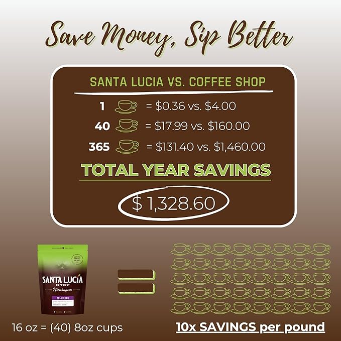 Santa Lucia Coffee - Specialty Nicaraguan Coffee Variety Pack - Light Medium &amp Dark Roast - Low Acid 91 Point SHG Small Batch Roasted 100% Single-Origin Whole Bean 3 Bags (16oz Each)