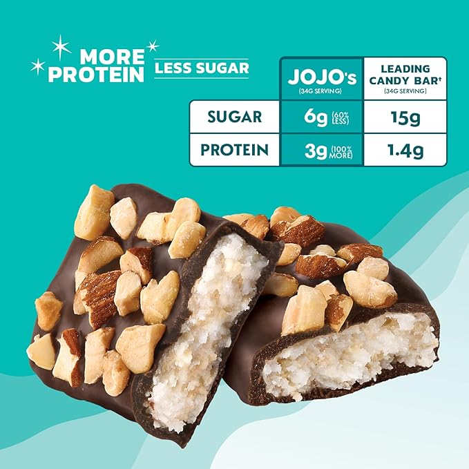 JOJO's Dark Chocolate Coconut Filled Bites with Almonds 3.6oz (4 count) Gluten-Free Non-GMO Vegan Lactose Free More Protein Less Sugar