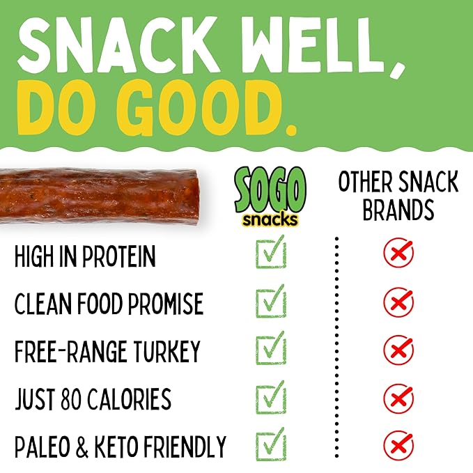Turkey Variety Sogo Snacks No Sugar Low Carb Free-Range from a Family Farm. No Soy MSG Dairy Nuts Nitrates. Gluten Free Non-GMO. Keto Whole Paleo Friendly (Turkey Variety 1-oz 48 Cnt)