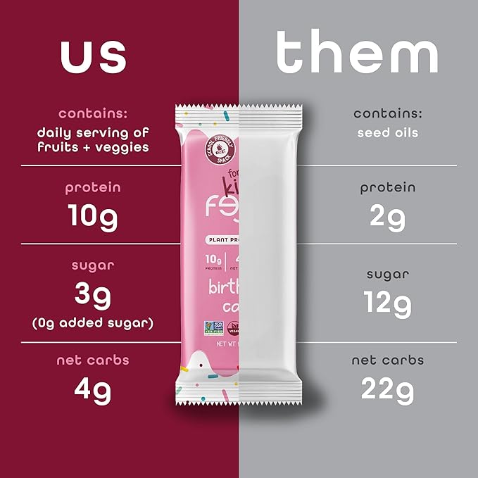 Feel Bar Minis – Kids Protein Bars | Birthday Cake | 10g Plant Protein | 100 Calories | No Added Sugar | + Daily Veggies | Gluten Free No Nuts No Soy No Dairy No Grains (12 Pack)