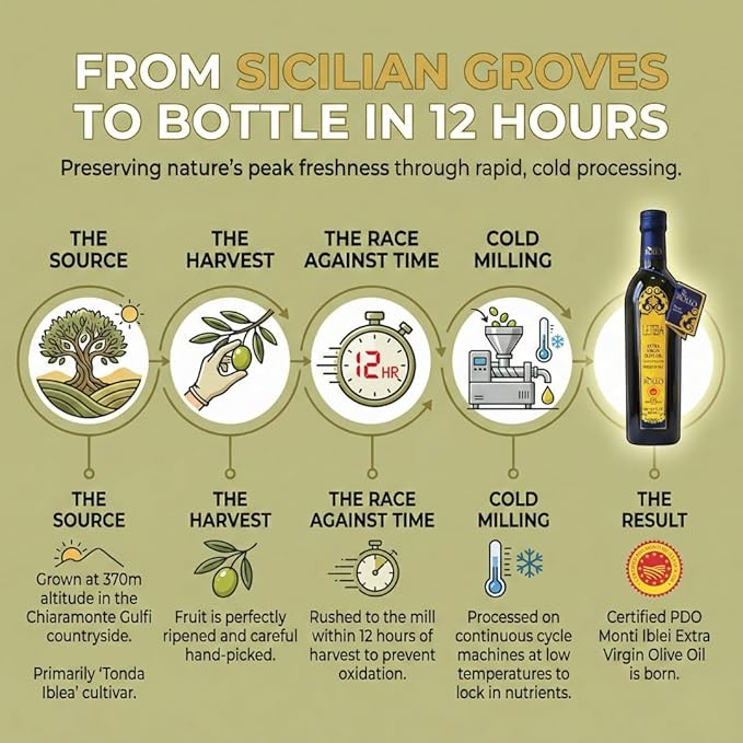 Letizia DOP Monti Iblei Extra Virgin Olive Oil - Authentic Sicilian EVOO (Tonda Iblea) PDO Certified - Award-Winning Intense Fruity Profile - 500ml (16.9 Fl Oz) - Pack of 2
