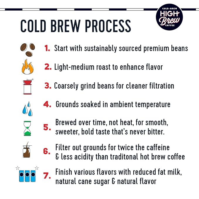 High Brew Coffee Triple Shot Espresso Cold Brew Coffee 11 Fl Oz Ready-To-Drink (Pack of 12)