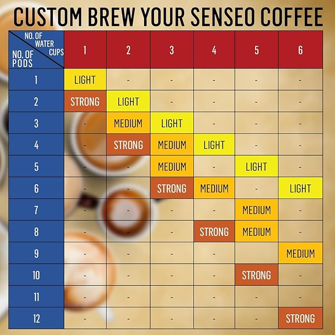 Senseo Extra Strong Dark Roast Coffee Pods – 80 Count (5 Packs of 16) – Intense &amp Bold Flavor with Rich Crema – Single-Serve Coffee Pads Compatible with Senseo &amp PeleCom Machines