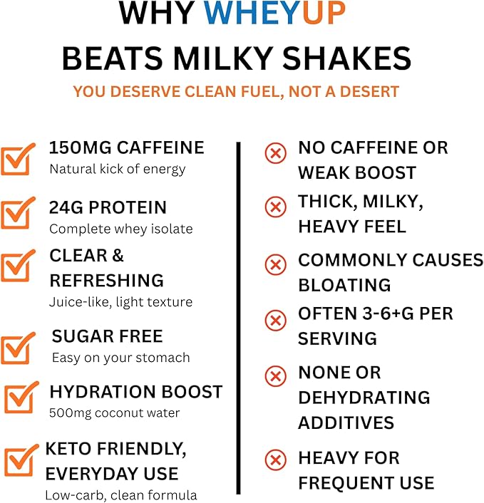 WheyUP Clear Whey Isolate – 24g + 150mg Caffeine - Pineapple Mango - Clear Whey Protein Powder - Sugar-Free Keto-Friendly - Juice-Style Pre/Post Workout Drink - 20 Servings