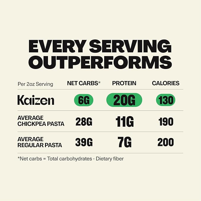 Kaizen Low Carb Keto Pasta Ziti - High Protein (20g) Gluten-Free Keto-Friendly (6g Net) Plant-Based Lupini Noodles made w/High Fiber Lupin Flour - 8 ounces (Pack of 3)