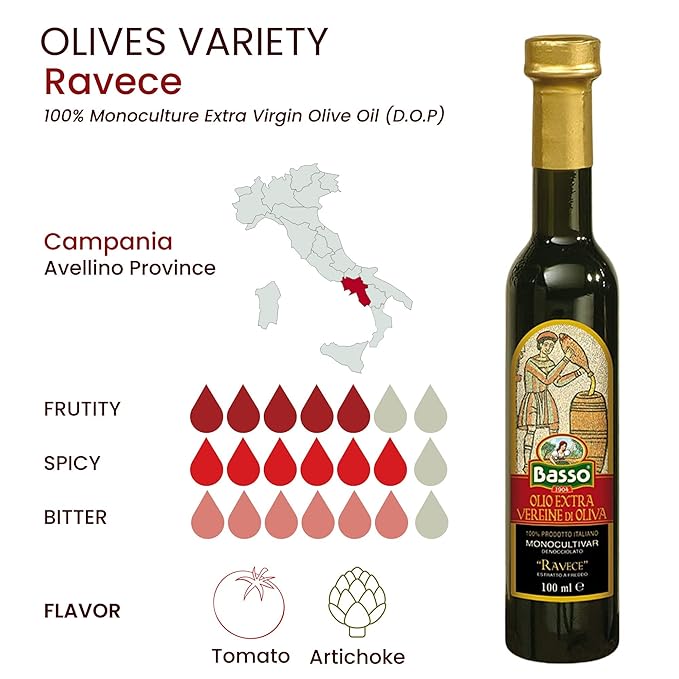 BASSO 1904 - Extra Virgin Olive Oil Gift Set Experience 5 Olive Oil Varieties First Cold Pressed Tasting and Dipping Olive Oil Gift Box (5 pack x 100 ml)