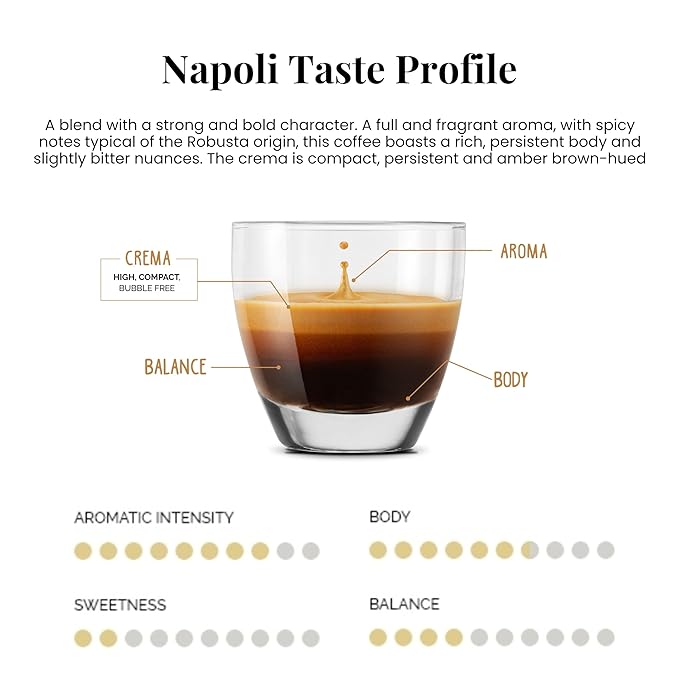 Caffe' Vergnano Medium Roast Espresso Bundle - Original Line Machine Compatible Arabica Robusta Italian Coffee For Nespresso Coffee Machines Oro Intenso Napoli - 10 of Each Flavor (30 Capsules)