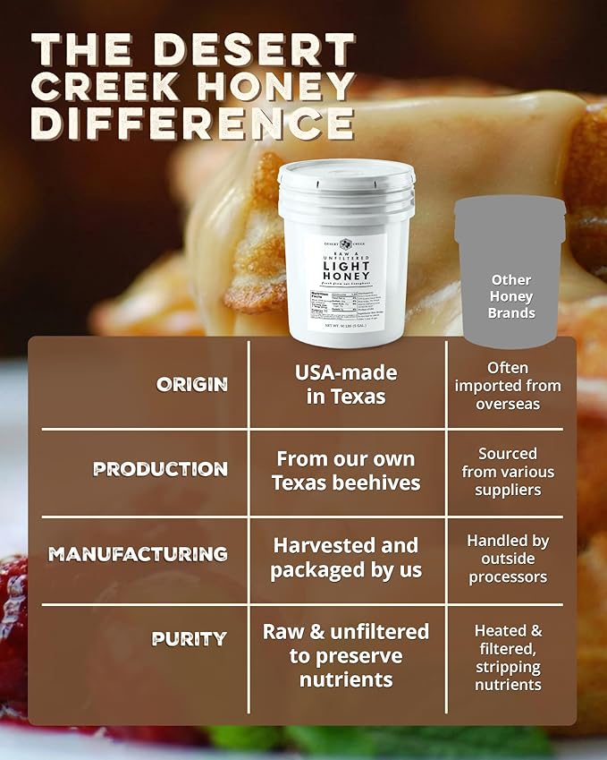 Desert Creek Honey Light Clover - Unfiltered Raw Honey - 5 Gallons of Bulk Unprocessed Unpasteurized - Made in America - Harvested by Our Own Beekeepers - Light and Mild Flavor