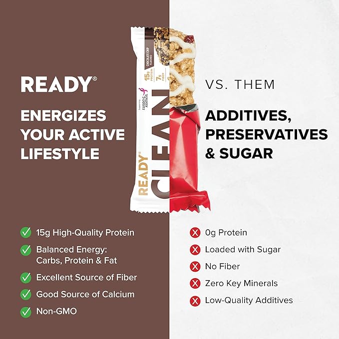 Ready® Protein Bars Bundle - High-Protein Snack with 15g Whey Protein With Flaxseeds and Omega-3s for Sustained Energy Supports Lean Muscle and Recovery - 24CT Total 12 Chocolate Chip and 12 Chocol