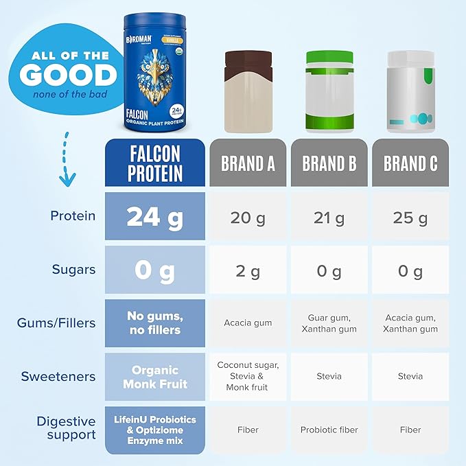 BIRDMAN Falcon Vegan Protein Powder + Micronized Creatine Monohydrate Bundle