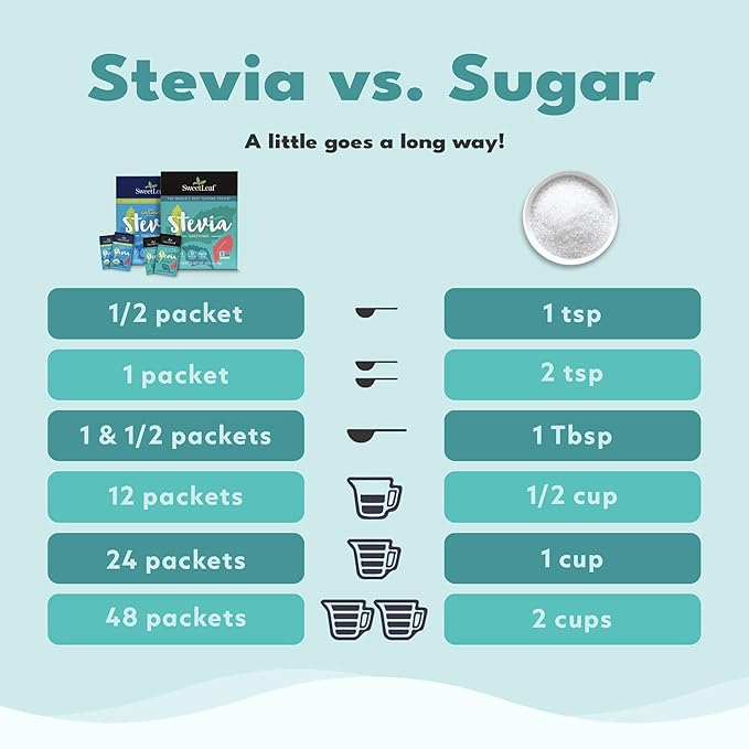 SweetLeaf Organic Stevia Powder Packets - Zero Calorie Sweetener with Stevia Leaf Extract No Artificial Sweetener Additive Sugar Free Keto Friendly Non GMO Gluten Free - 35 Packets (Pack of 1)