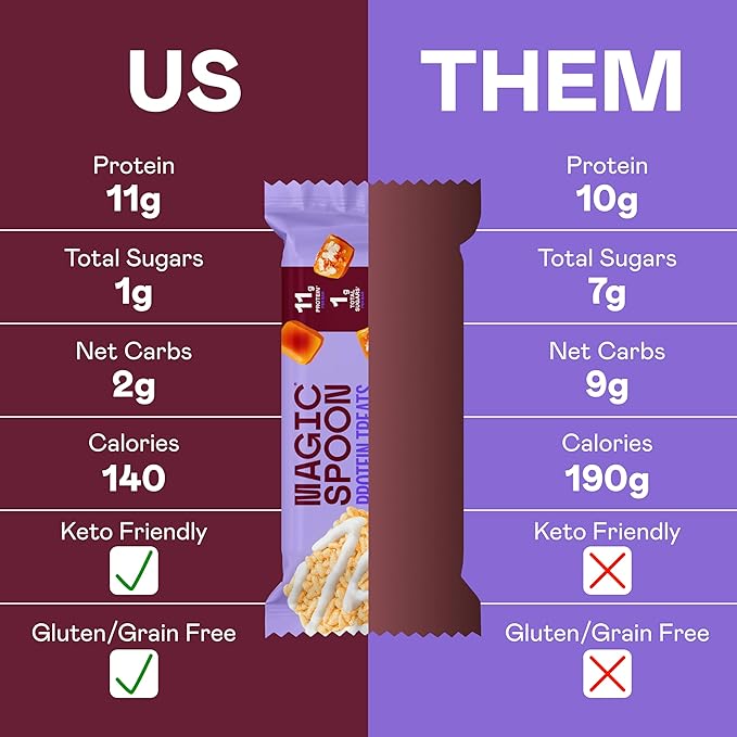 Magic Spoon Treats - 16 High Protein Bars Salted Caramel - High Protein Gluten Free Snack - Sugar Free &amp Gluten Free Protein Cereal Bar - Low Carb &amp Keto Friendly - Healthy Snacks for Adults