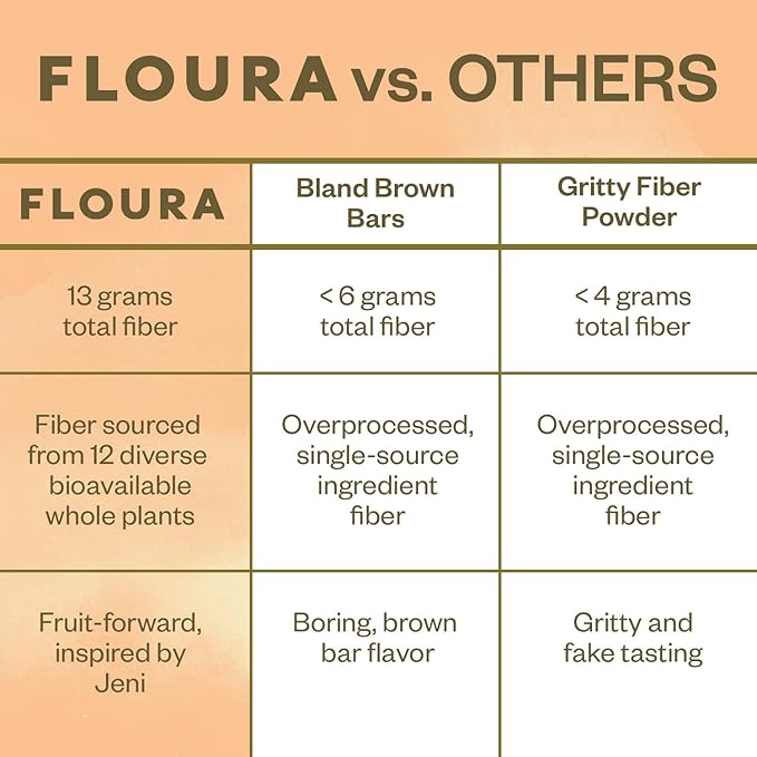 Floura Mango Cardamom Fruit-Forward Fiber Bars– High Fiber Vegan Gluten &amp Dairy Free Low Calorie Healthy Snack Bars with Upcycled Produce for Gut Health [10 Pack]