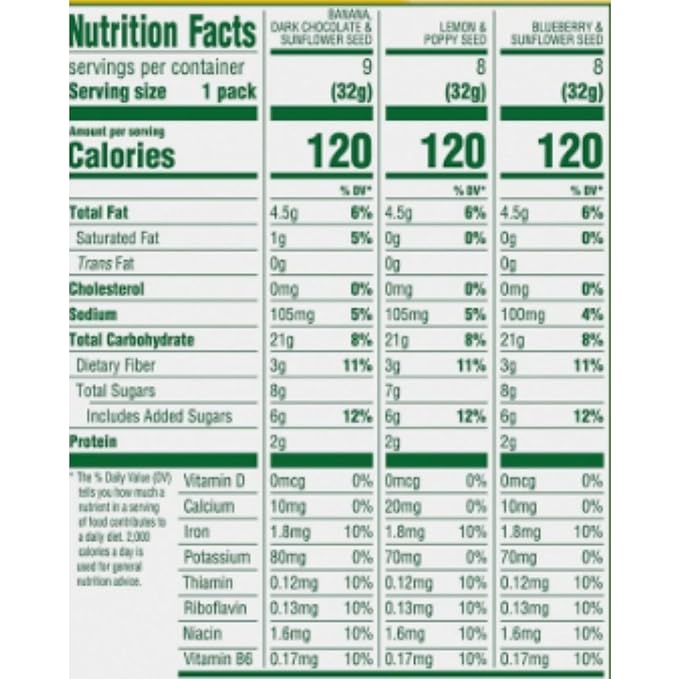 belVita Energy Snack Bites Variety Pack Whole Grain Breakfast Snacks Banana Dark Chocolate (9) Lemon Poppy Seed (8) &amp Blueberry Sunflower Seed (8) 25 Count