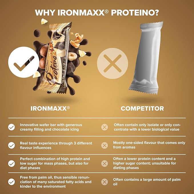 IronMaxx Proteino Protein Bar 12 x 30 g - Blondie Brownie | High Protein Bar with Creamy Waffle Based Filling | Sugar Reduced Gluten-Free Palm Oil Free Fitness Snack