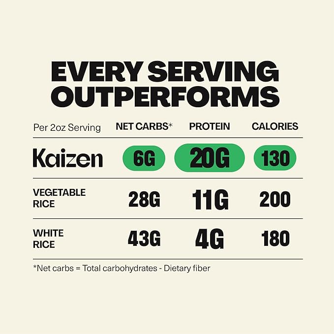 Kaizen Low Carb Keto Rice - Gluten-Free High Protein (20g) Keto Friendly Plant Based Made with High Fiber Lupin Flour - 8 ounces (Pack of 3)