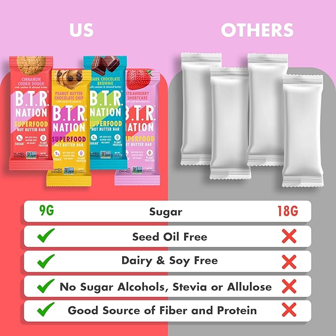 B.T.R. Nation Keto Superfood Protein Bars - Plant Based and Free of Sugar Alcohols | (12) Bar Variety Pack | Gluten Free and Boosted with Powerful Superfoods!