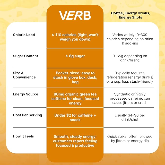Verb Caffeinated Energy Bars Chocolate Chip Banana Bread (26g Pack of 16) 110-Calorie Delicious Energy Bar Gluten Free On-the Go Snack with 80mg Green Tea Caffeine Only Real-Food Ingredients