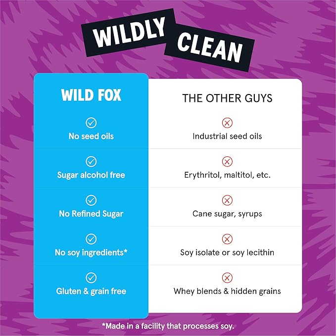 Wild Fox Protein Bars - Keto-Certified High Protein Snack with No Refined Sugar Great Taste 15g Protein and No Seed Oils Variety Pack