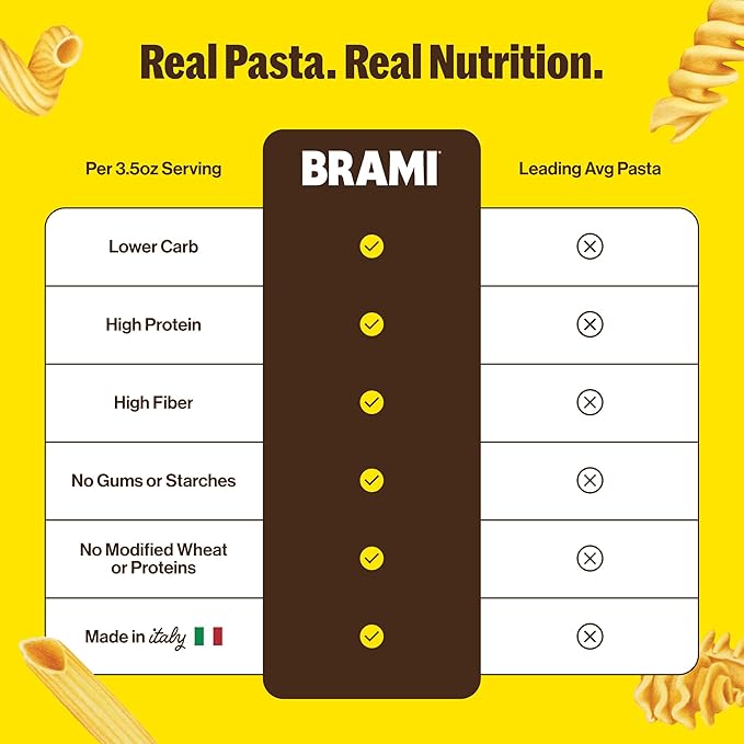 Brami Radiatori Italian Protein Pasta | Low Carb | High Fiber | High Protein | Keto | Non-GMO | Made in Italy | Dry Pasta | Semolina Pasta | Fortified with Heart Healthy Lupini Beans | 8oz (Pack of 6)