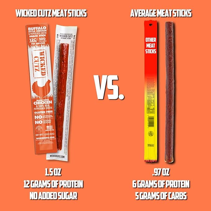 Buffalo Chicken Sticks 12g Protein Per Chicken Stick Tender &amp Juicy Meat Sticks with Real Pepper Jack Cheese USA Made High Protein Carnivore Snacks (12 Pack)