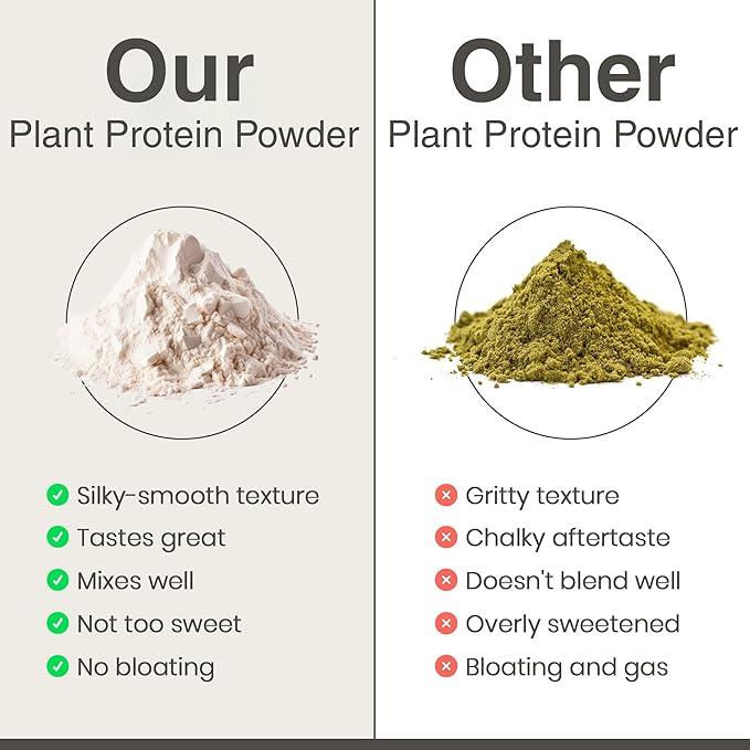 Organic Plant-Based Protein Powder - 100% Hemp Protein Vegan Shake Mix - Lactose Dairy &amp Gluten Free Clean Natural Unflavored (20 Servings)