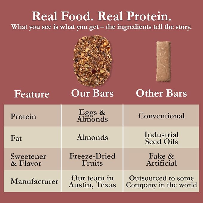 CuraBar Protein Bars – 17g Protein Low Carb Gluten Free Dairy Free Healthy Snack Seed Oil Free No Artificial Ingredients 12 Count Cranberry Chia