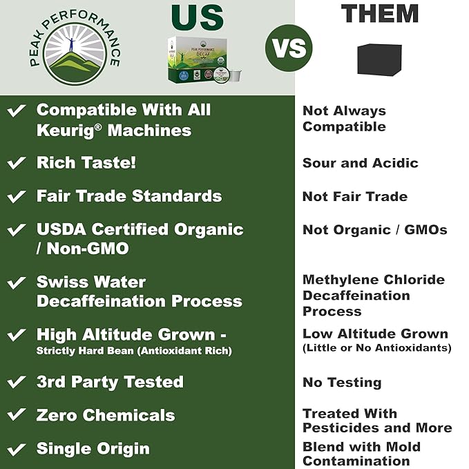 USDA Organic Decaf Coffee Pods - Compatible with K-Cup and Keurig Machines - High Altitude Decaf Coffee - Fair Trade Beans Medium Roast Single Serve Decaffeinated 24 Count Recyclable Cups