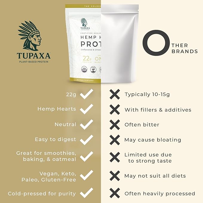 USDA Organic Hemp Protein Powder for Women &amp Men - Unflavored Pure Natural - Plant Based Powder Vegan Gluten Free Keto - Hemp Seed Powder Cold-Pressed (30 Servings (2 lb) Unflavored)