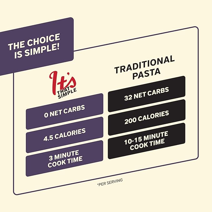 It’s Skinny Orzo – Gluten Free Orzo Low Carb Pasta Keto &amp Vegan-Friendly Konjac Rice Sugar-Free High in Fiber Only 4.5 Calories Per Serving Ready in 2 Minutes (6 Packs)