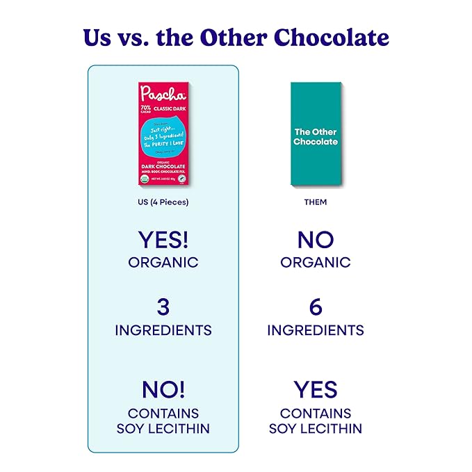 Pascha Organic Dark Chocolate Bars 70% Cacao Gluten Free Non GMO 2.82 oz Pack of 10