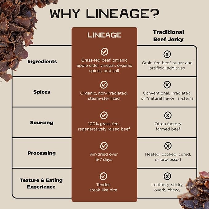 Lineage Provisions 100% Grass Fed Air-Dried Steak - Nutrient-Dense Carnivore Snacks - Tender Beef Jerky Bites - Keto-Friendly Steak Jerky - Zero Sugar Zero Carbs - High Protein Snack - 3-Pack