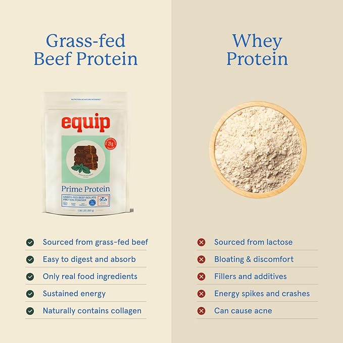 Equip Foods Prime Protein Powder | Clean Grass Fed Beef Protein Powder for Women &amp Men | Carnivore Protein Isolate | Paleo Keto Friendly | Gluten &amp Dairy Free | 30 Servings Chocolate Mint