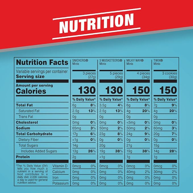 Mars SNICKERS TWIX 3 MUSKETEERS &amp MILKY WAY Individually Wrapped Variety Pack Minis Chocolate Candy Bars Bulk Assortment 67.2 oz Bag