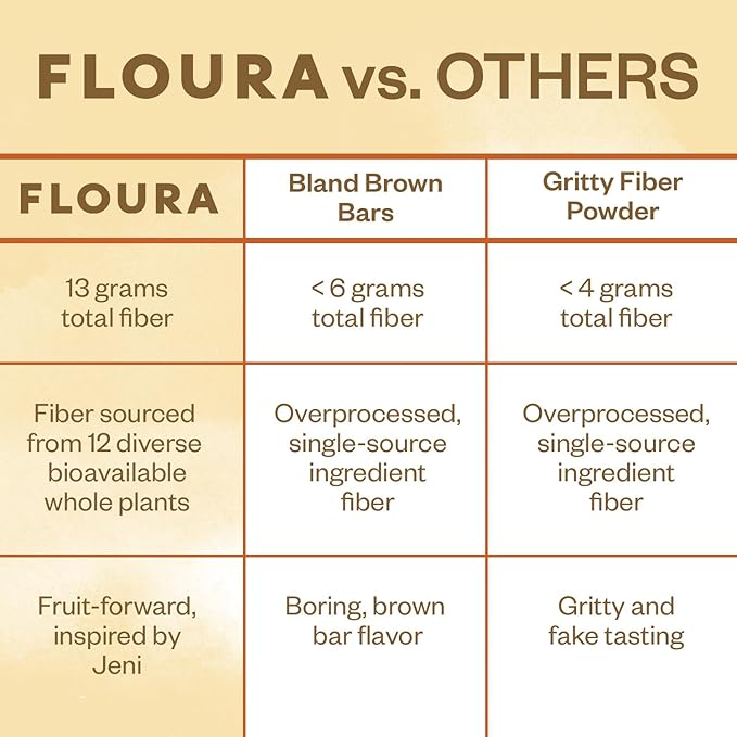 Floura Vanilla Rooibos Fruit-Forward Fiber Bars– High Fiber Vegan Gluten &amp Dairy Free Low Calorie Healthy Snack Bars with Upcycled Produce for Gut Health [10 Pack]